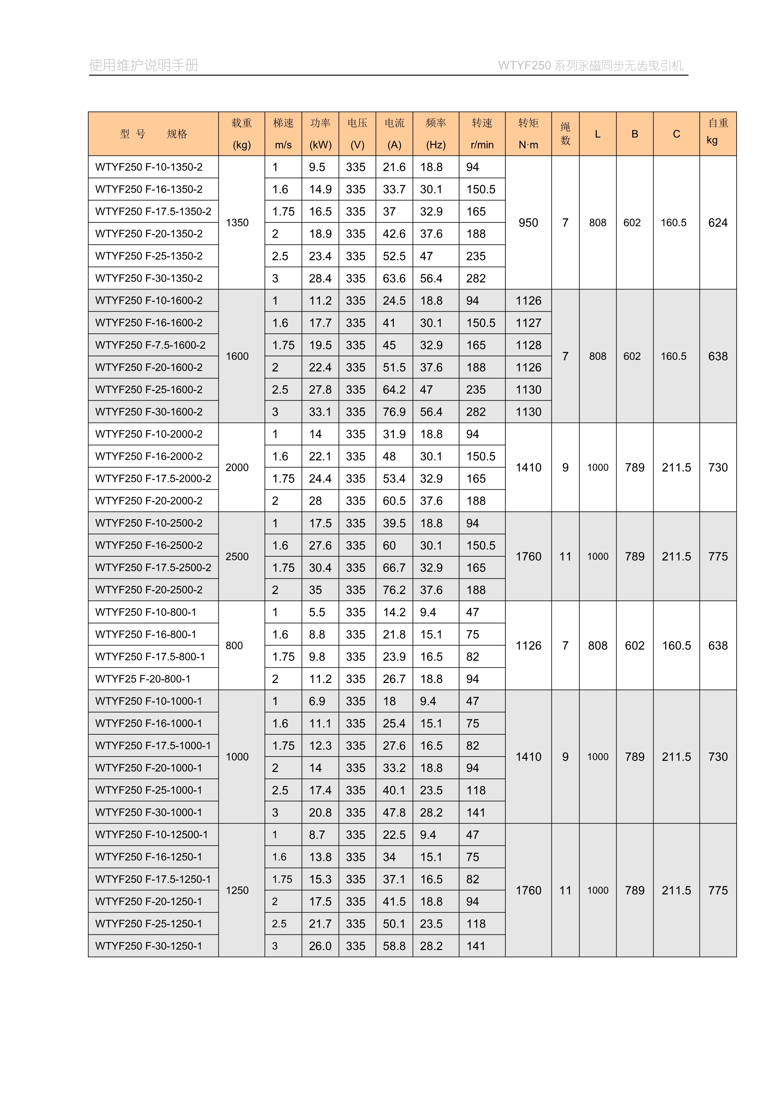 WTYF250 系列__无齿曳引机_21.jpg