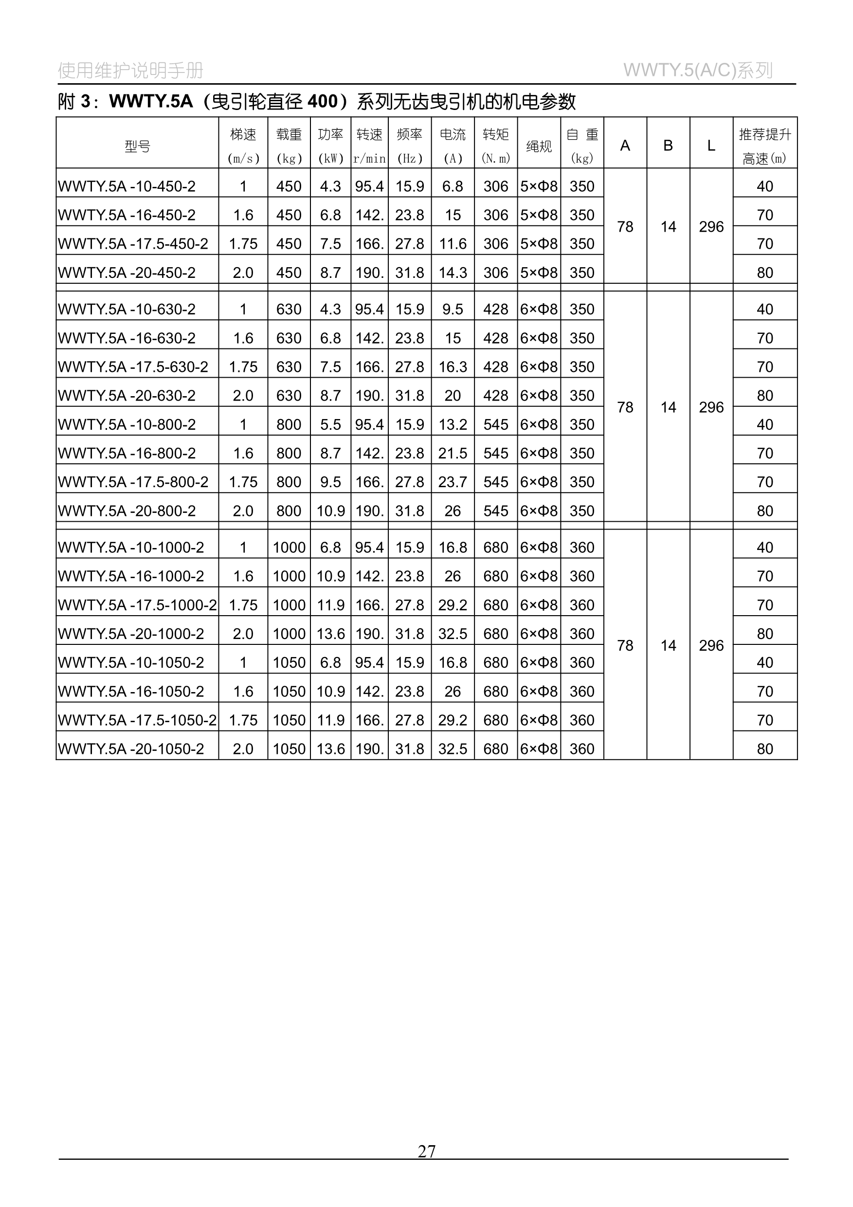 WWTY(5A_C)系列__无齿曳引机_27.jpg