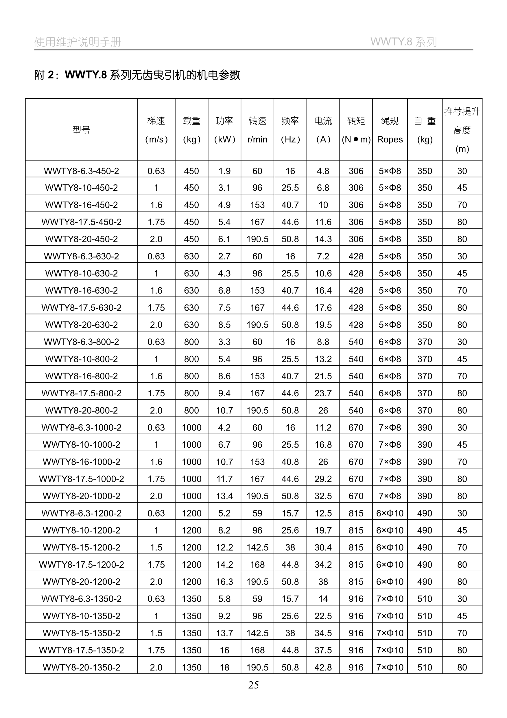 WWTY(8)系列__无齿曳引机_28.jpg