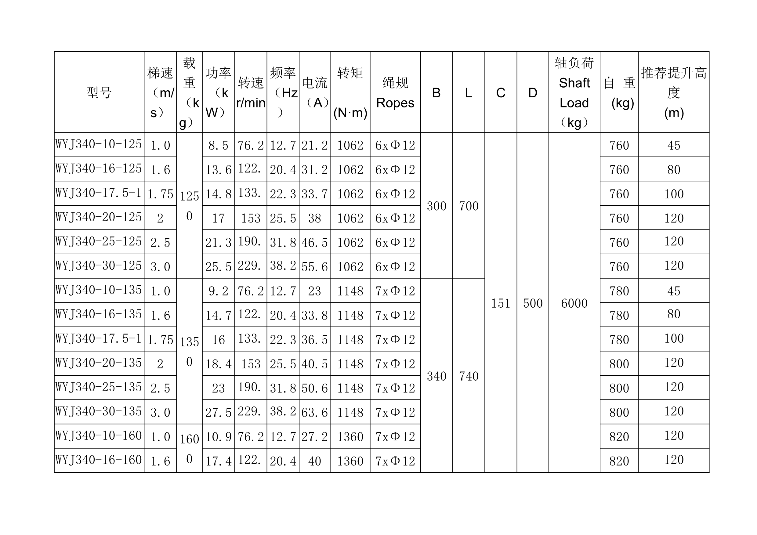 WYJ340 系列__无齿曳引机_26.jpg