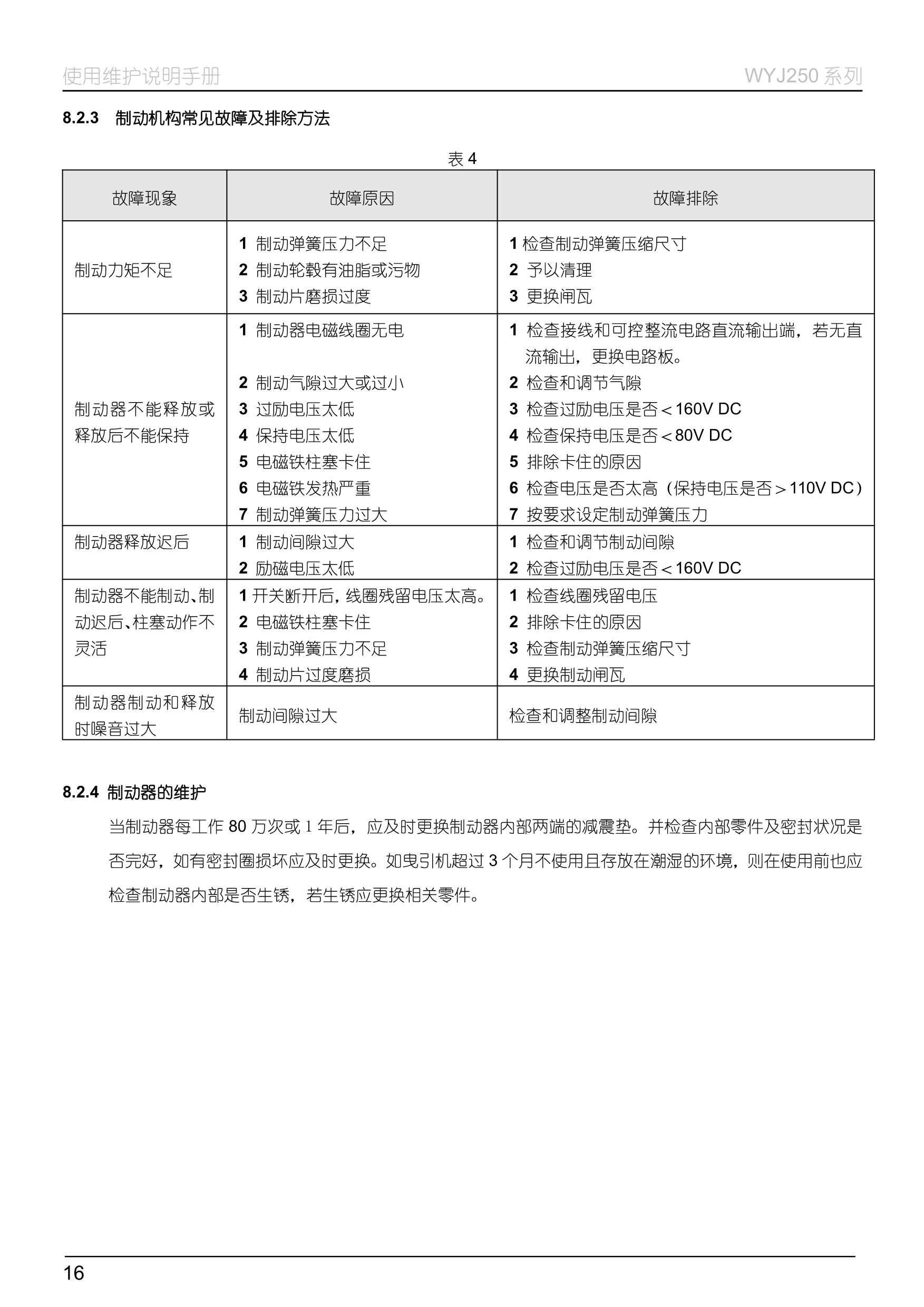WYJ250 系列__无齿曳引机_20.jpg