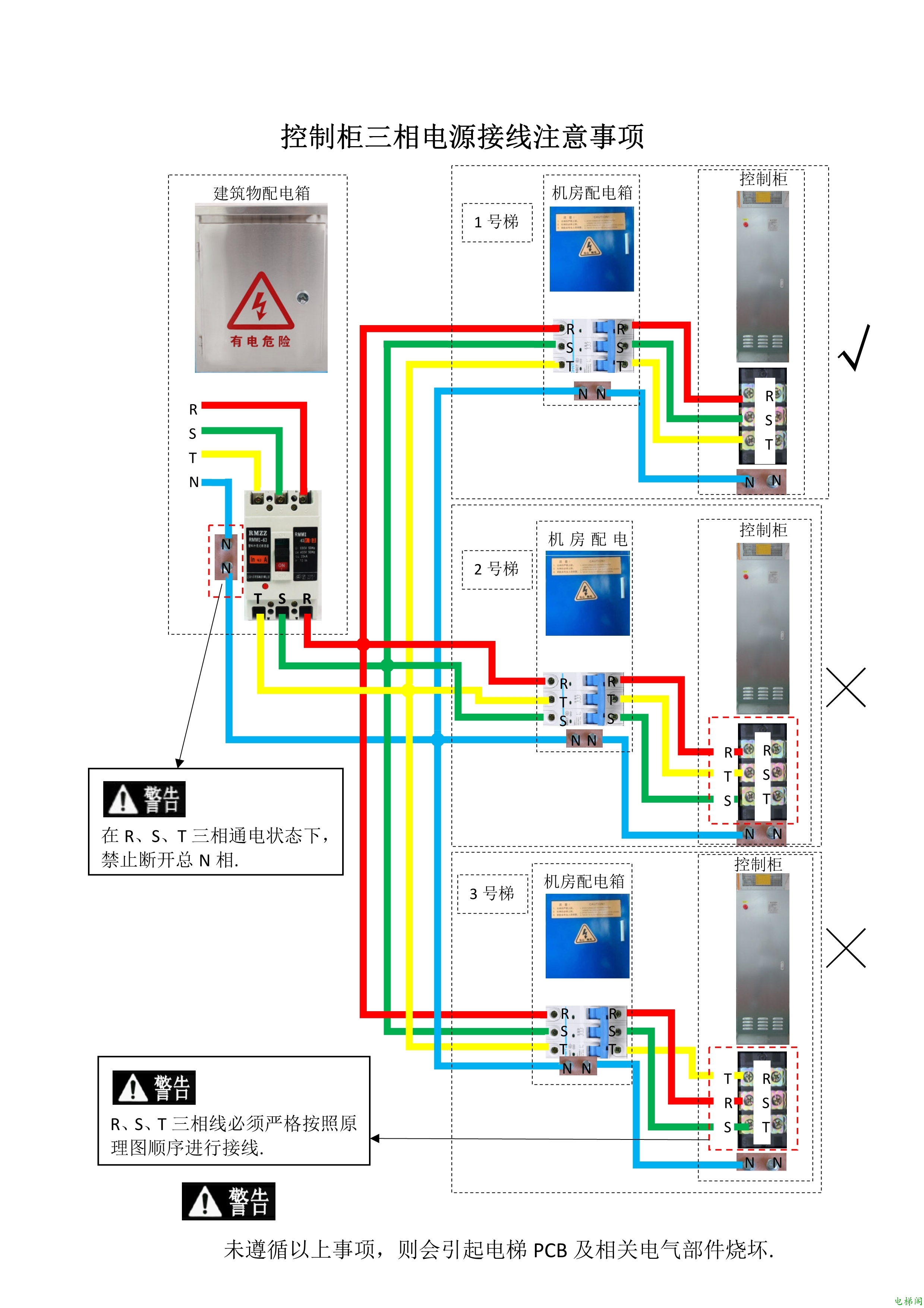 控制柜三相电源接线注意事项