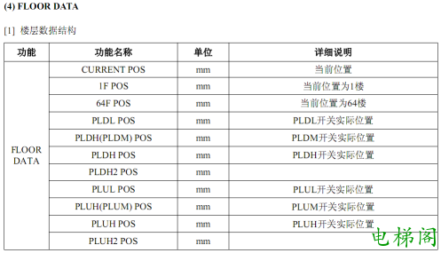 关于STVF9井道高度学习失败