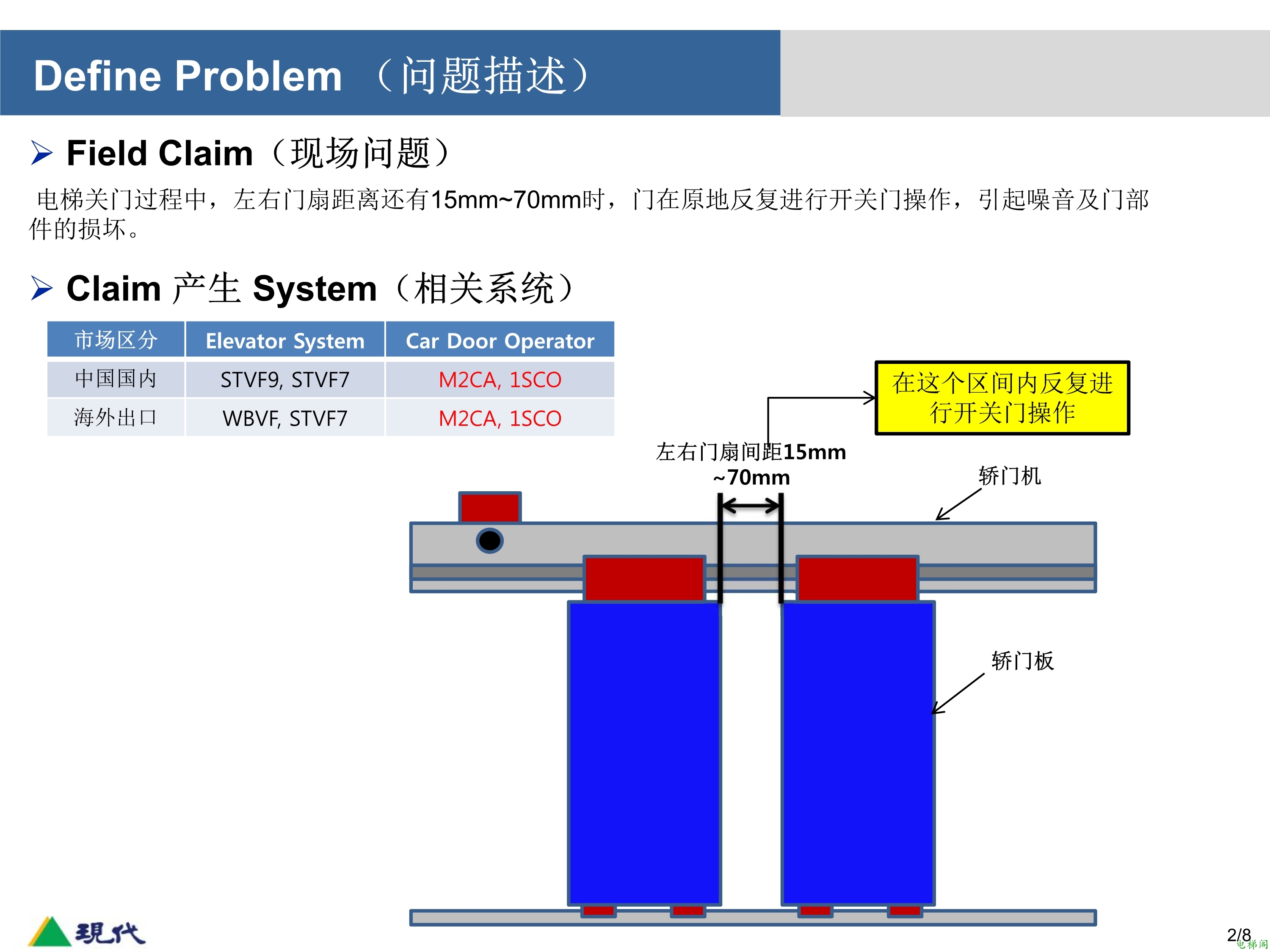 M2CA 门机频繁开关门问题