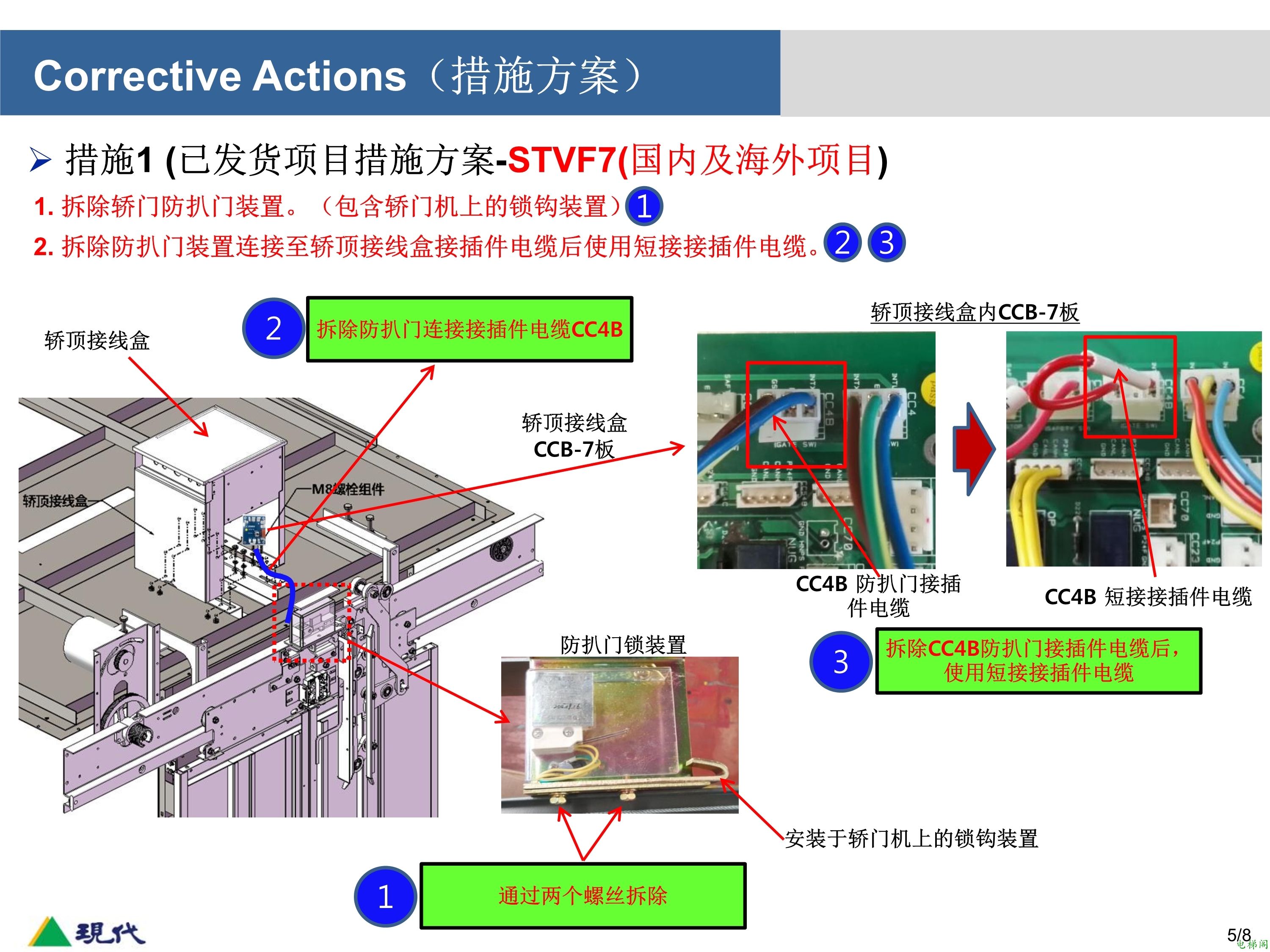 M2CA 门机频繁开关门问题