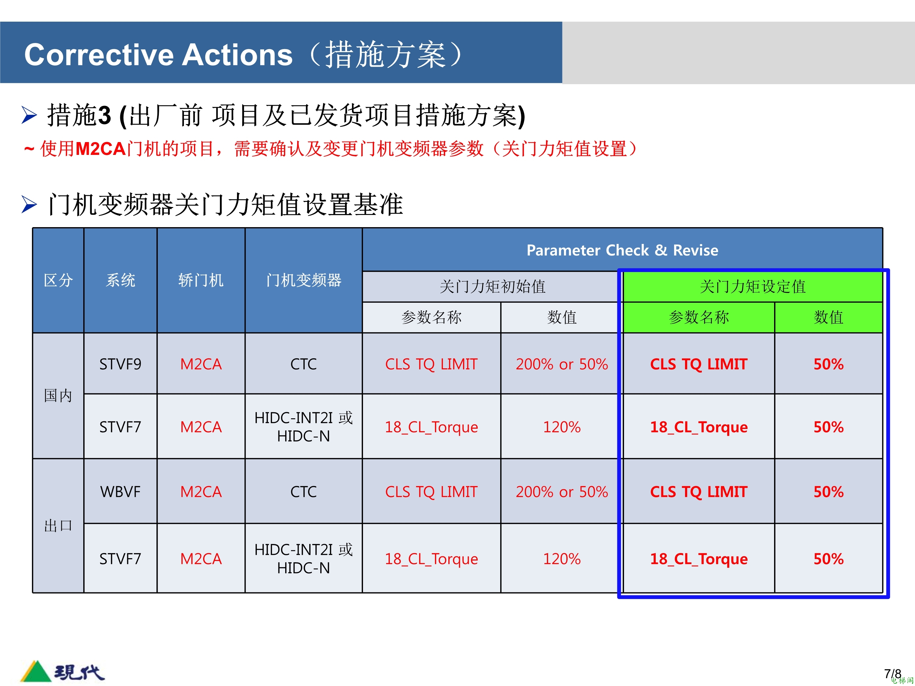 M2CA 门机频繁开关门问题