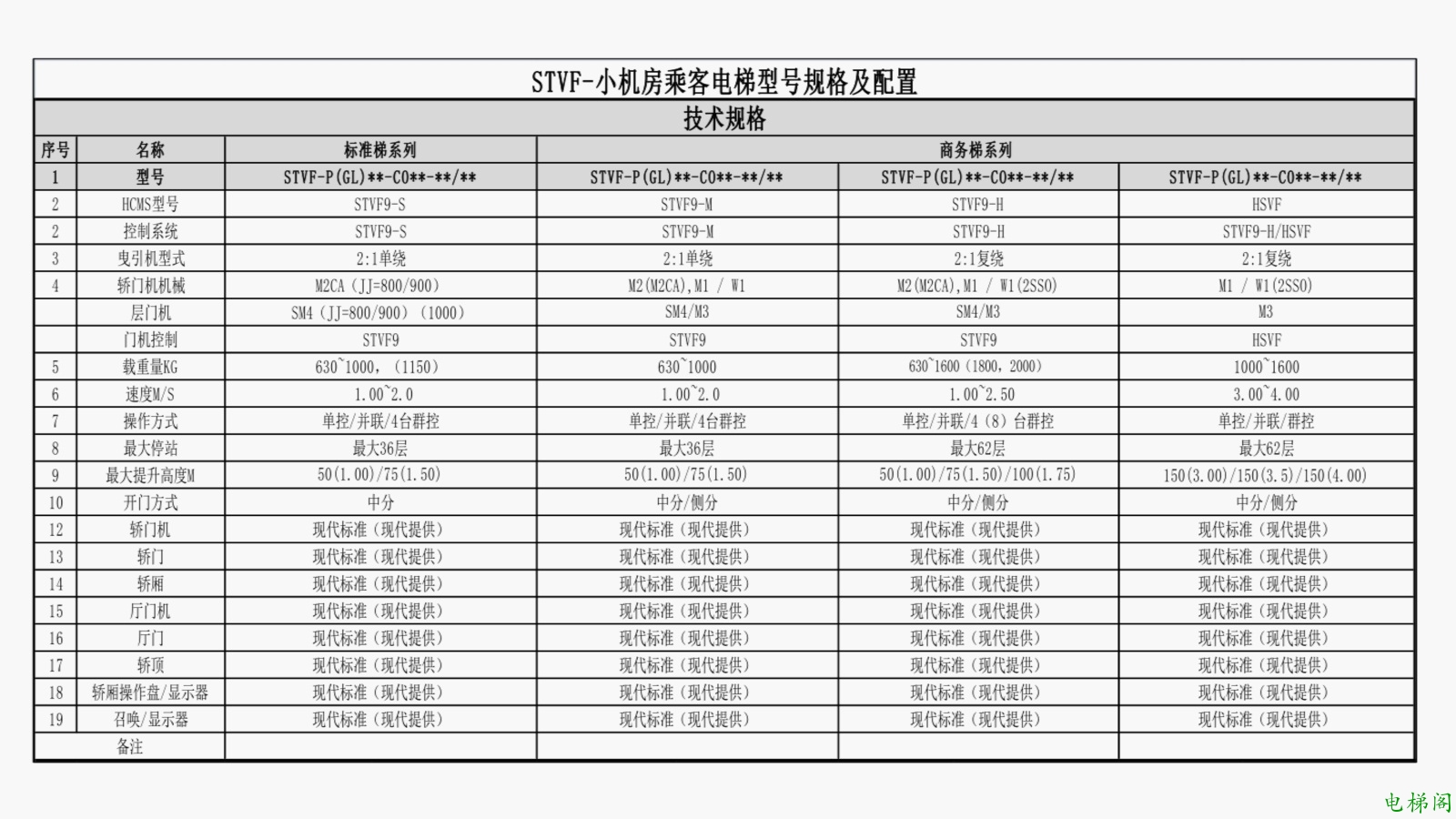 现代电梯型号及配置_2.jpg