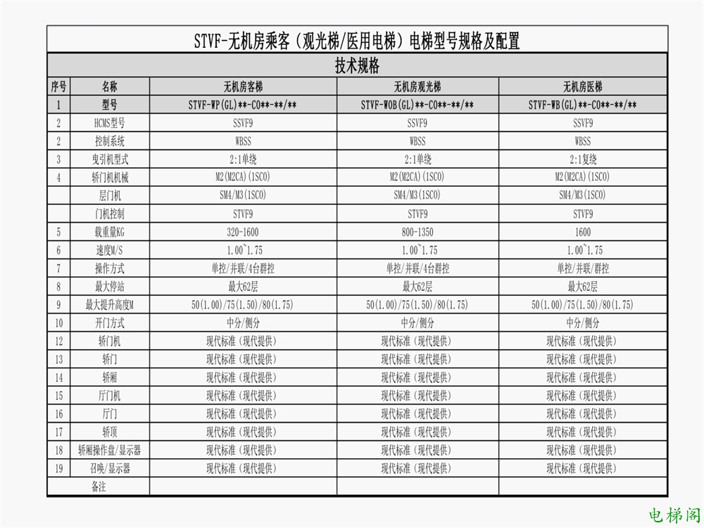 现代电梯型号及配置_4.jpg