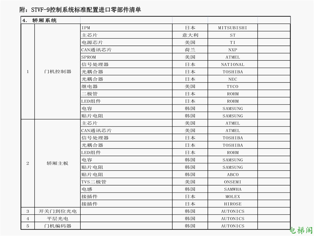 现代电梯型号及配置_13.jpg