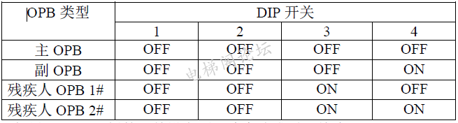 上海现代电梯关于轿内OPB-340板DIP开关的设定