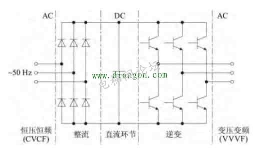 变频器的结构原理图解