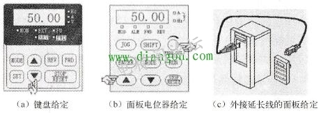 变频器常见的频率给定方式