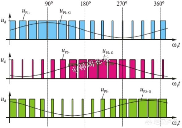 变频控制中三相逆变桥的工作原理