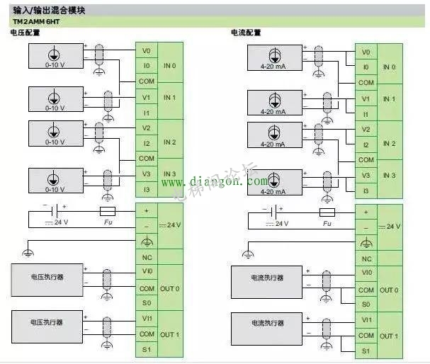 变频器干扰PLC模拟量采集维修案例图解