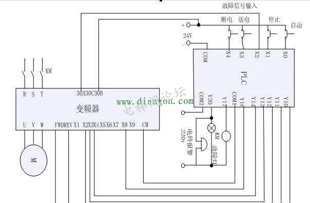 变频器干扰PLC模拟量采集维修案例图解