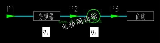 采用变频器后是否真的节能？人们的感受往往不一样！