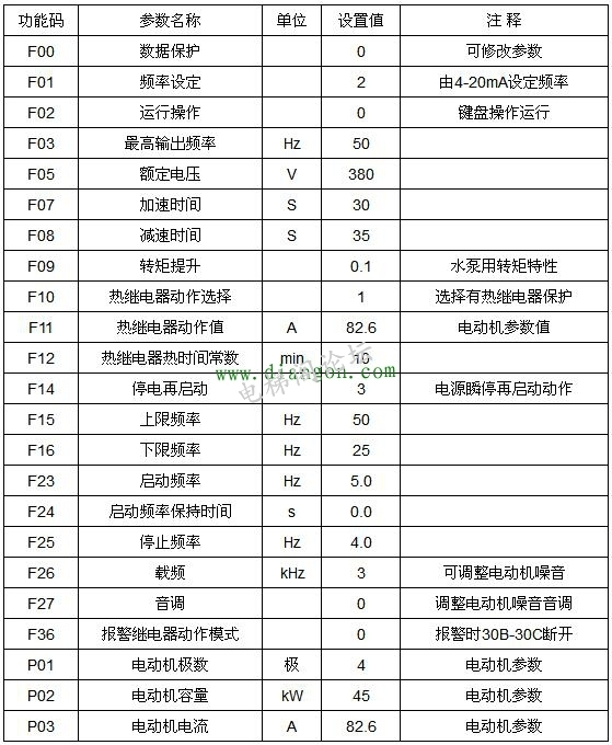 变频器在中央空调系统中的应用