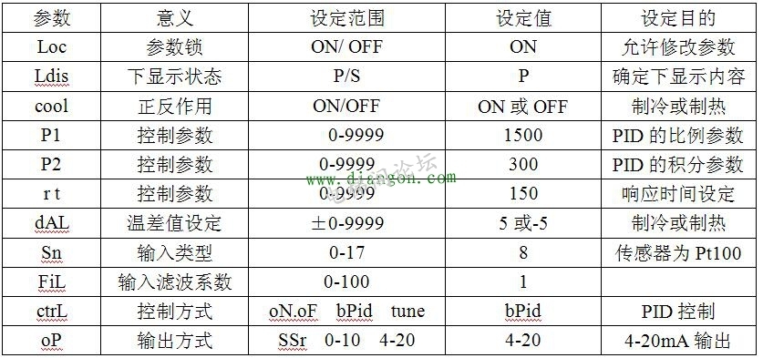 变频器在中央空调系统中的应用