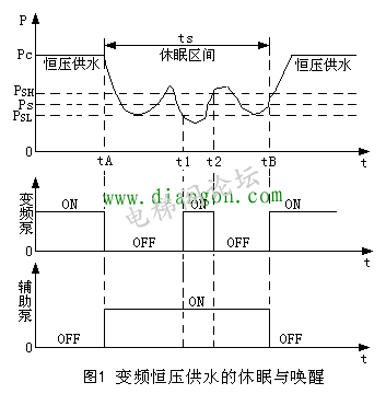 变频器在恒压供水中的休眠与唤醒功能设计图解