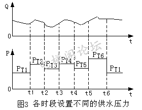 变频器在恒压供水中的休眠与唤醒功能设计图解