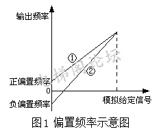 解读变频器中与频率有关的概念术语