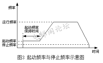 解读变频器中与频率有关的概念术语