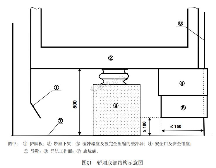 GB7588-2003底坑、水平距离