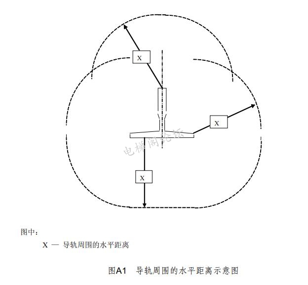 GB7588-2003底坑、水平距离