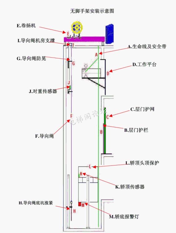 OTIS奥的斯有机房电梯 无脚手架安装工艺