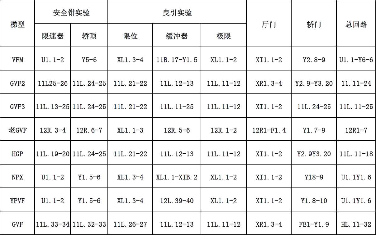 日立电梯安全回路.jpg