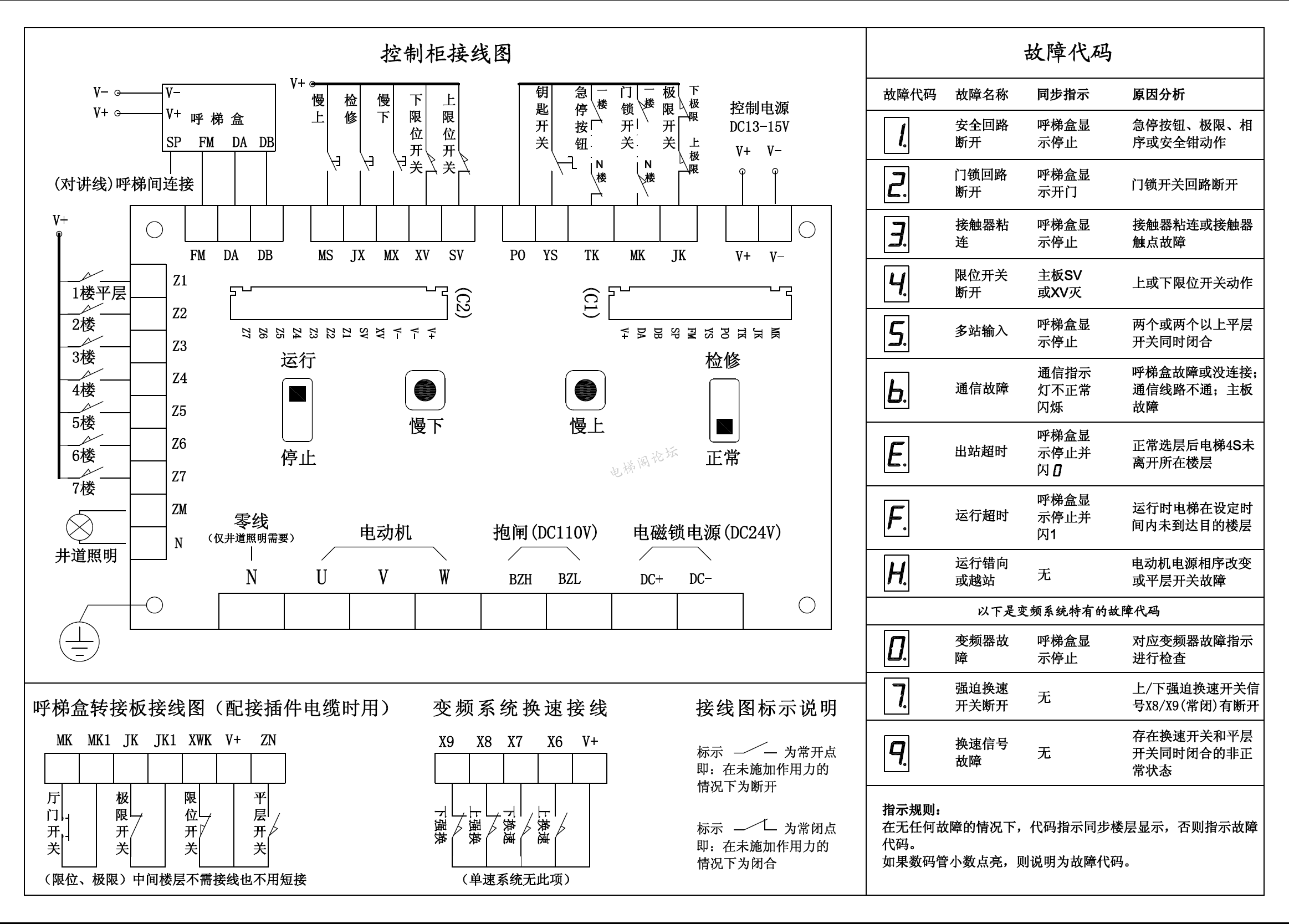 杂物梯接线图故障代码.png