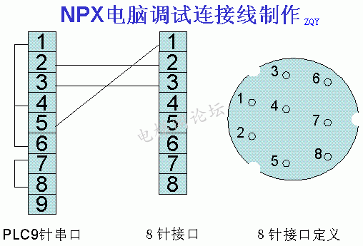 NPX电脑调试连接线制作.gif