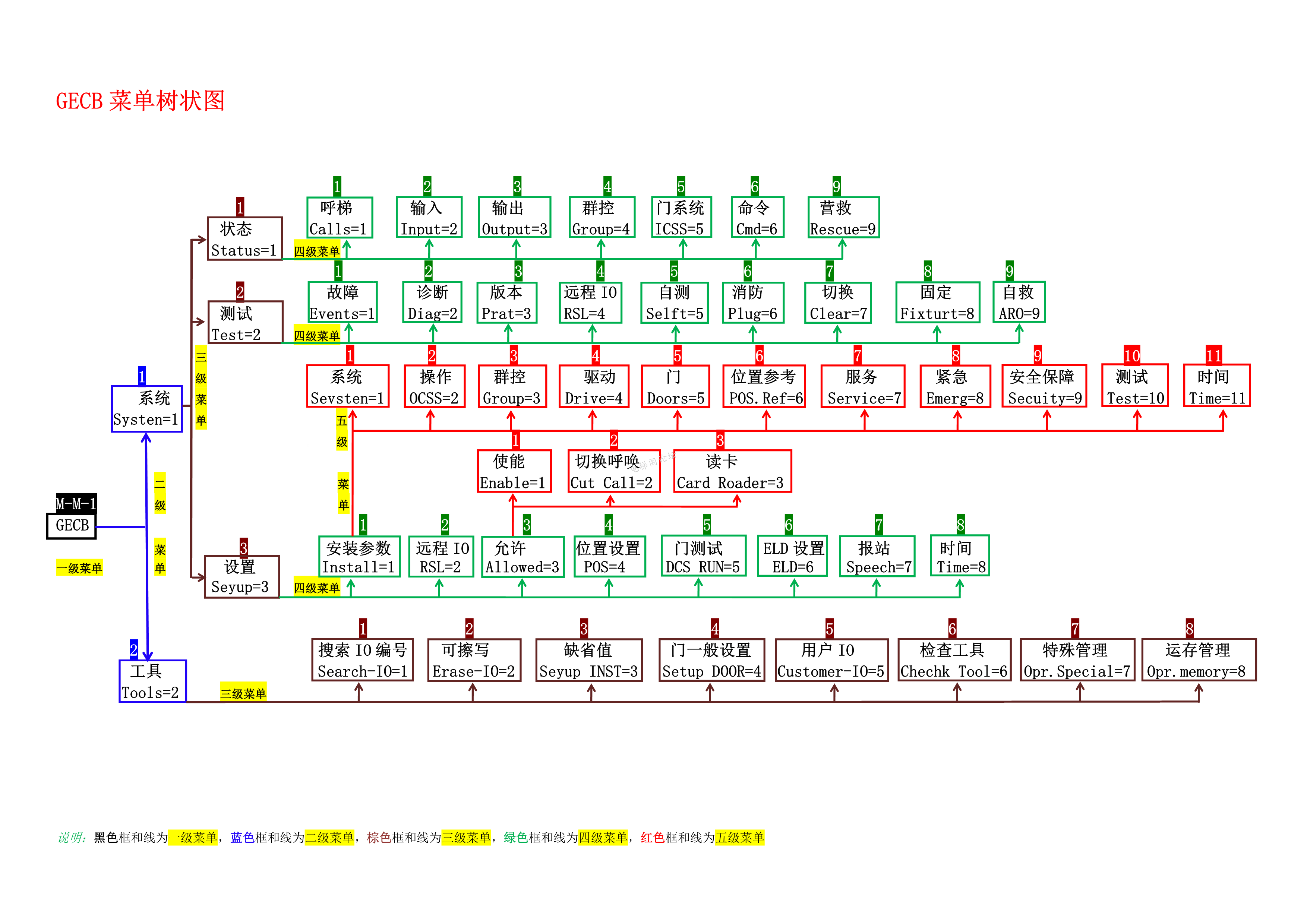 奥的斯修梯手册5.82_3.png