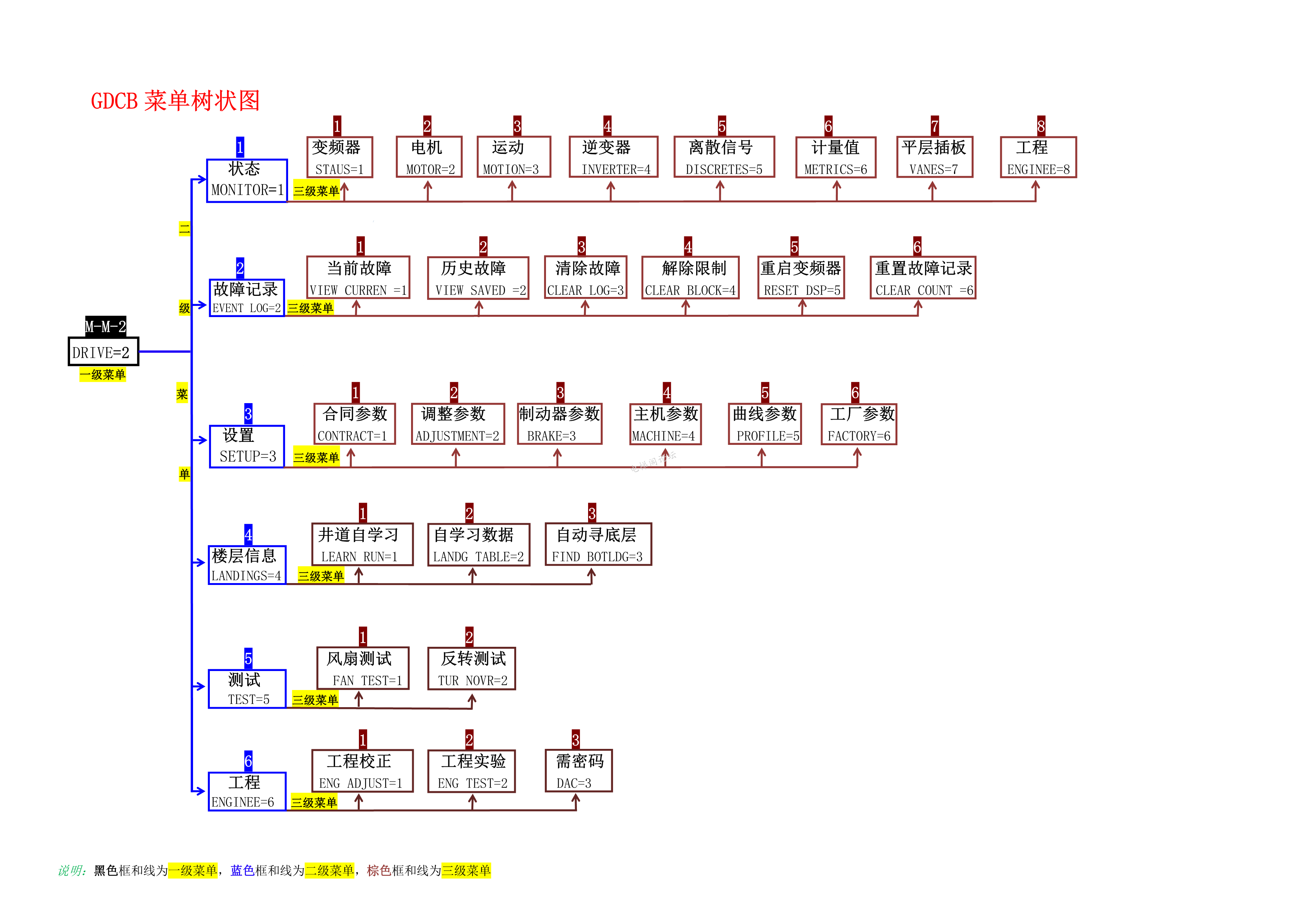 奥的斯修梯手册5.82_4.png